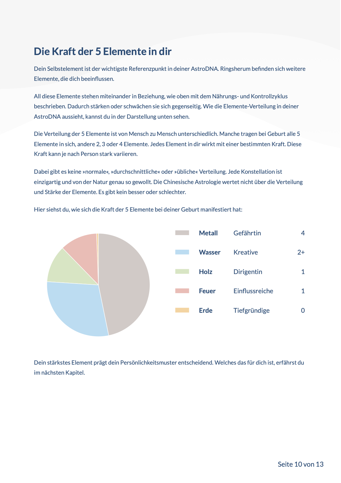 Entdecke dein Potential – Bild 4